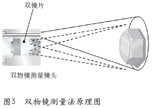 雙物鏡測量法原理圖 雙物鏡測量法原理圖