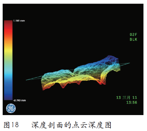 深度剖面的點云深度圖  深度剖面的點云深度圖