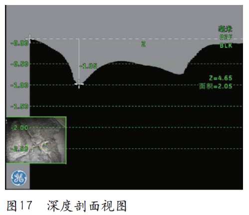 深度剖面視圖 深度剖面視圖