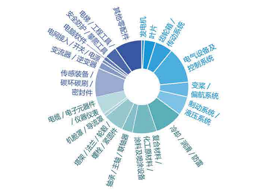 不同類型工業(yè)內(nèi)窺鏡的性能比較 不同類型工業(yè)內(nèi)窺鏡的性能比較