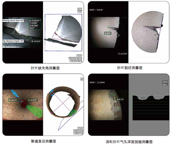 韋林內(nèi)窺鏡三維立體測(cè)量示意圖 韋林內(nèi)窺鏡三維立體測(cè)量示意圖