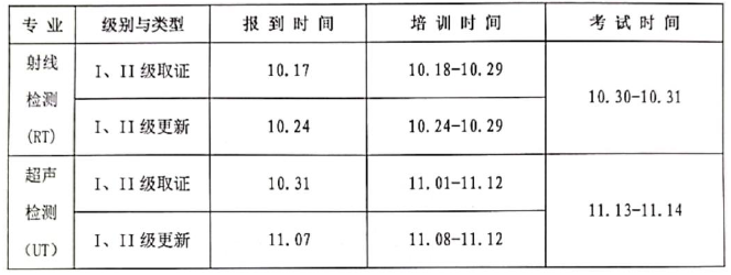 無(wú)損檢測(cè)人員資格考試培訓(xùn)班時(shí)間安排 無(wú)損檢測(cè)人員資格考試培訓(xùn)班時(shí)間安排