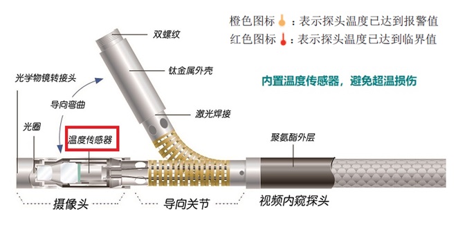 韋林工業(yè)內(nèi)窺鏡有超溫告警功能 韋林工業(yè)內(nèi)窺鏡有超溫告警功能