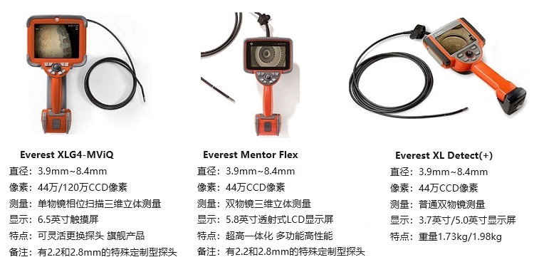 可用于汽車雨淋試驗檢測的韋林工業(yè)內(nèi)窺鏡產(chǎn)品及參數(shù) 可用于汽車雨淋試驗的韋林工業(yè)內(nèi)窺鏡產(chǎn)品及參數(shù)